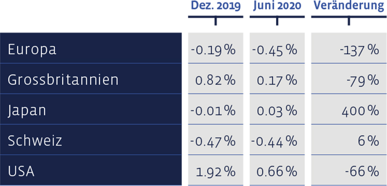 05_Grafik_Juni_2020_de_WEB-1